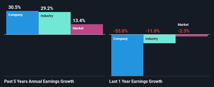 past-earnings-growth