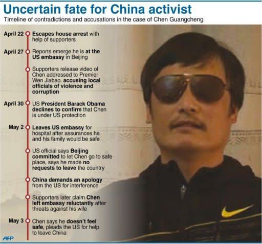 Graphic showing the sequence of events since Chinese dissident Chen Guangcheng escaped from house arrest in April and sought shelter at the US embassy in Beijing