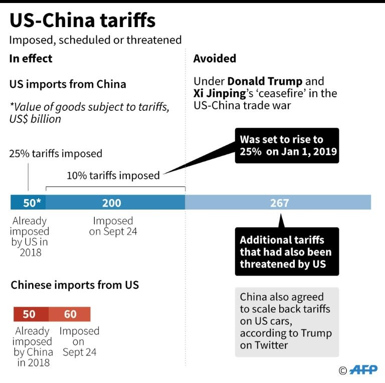 US-China tariffs