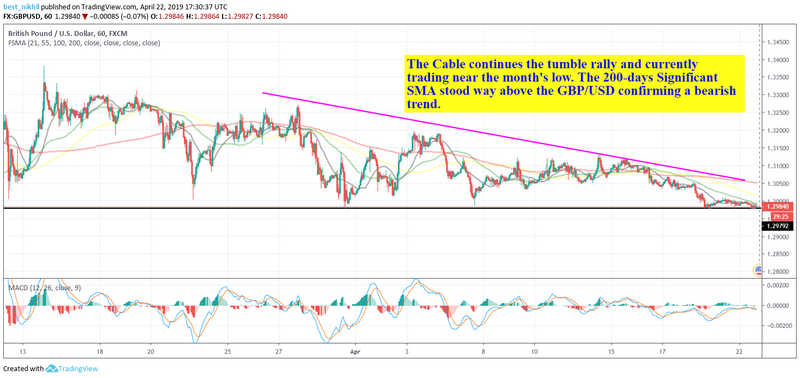 GBPUSD 60 Min 22 April 2019