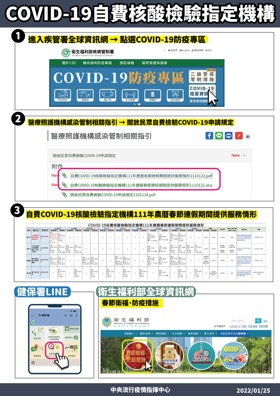 COVID-19自費核酸檢驗指定機構。（圖／中央流行疫情指揮中心