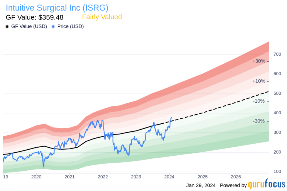 Intuitive Surgical Inc EVP & Chief Medical Officer Myriam Curet Sells 4,318 Shares