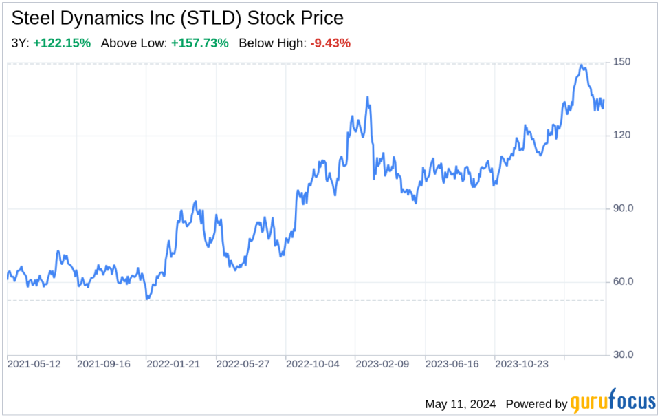 Decoding Steel Dynamics Inc (STLD): A Strategic SWOT Insight