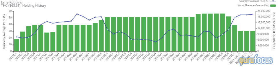 The Top 1st-Quarter Trades of Larry Robbins' Firm