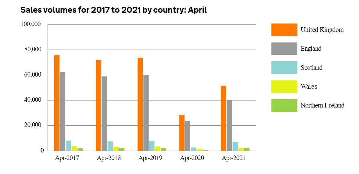 Chart: HM Land Registry