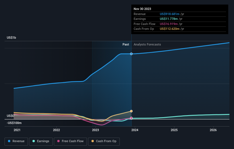 earnings-and-revenue-growth