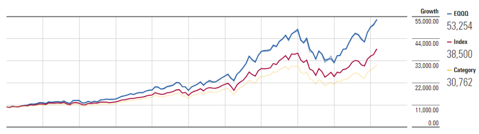 ¿Qué fondos ganan al S&P 500 de manera casi consistente?