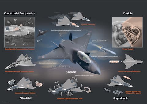 Team Tempest Future Combat Air System concept infographic - Credit: Ministry of Defence