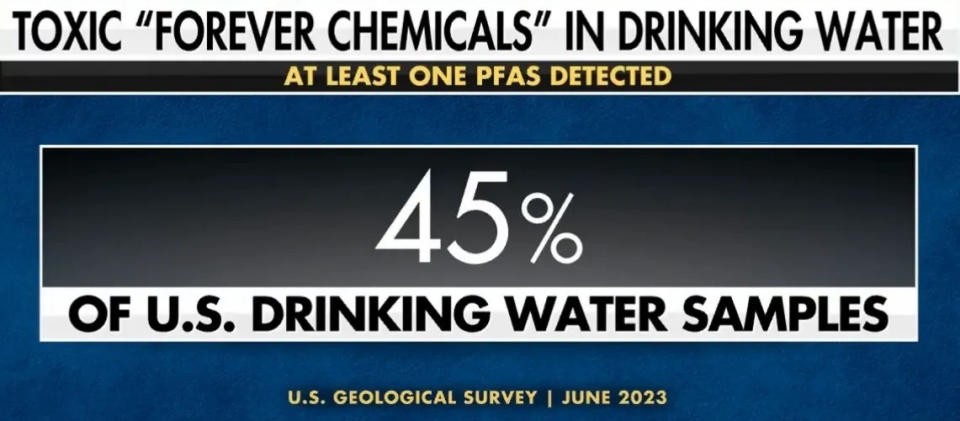 U.S. Drinking Water survey