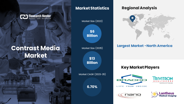 Contrast Media Suppliers & Manufacturer - Trivitron Healthcare