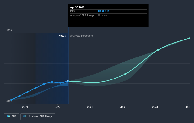 earnings-per-share-growth