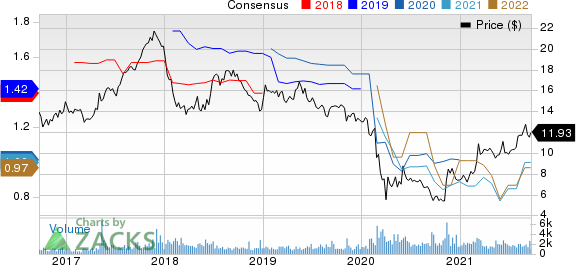 Preferred Apartment Communities, Inc. Price and Consensus