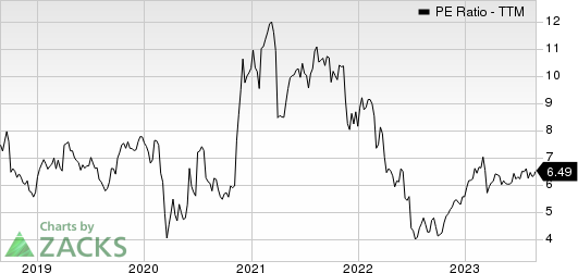 Banco Bilbao Viscaya Argentaria S.A. PE Ratio (TTM)