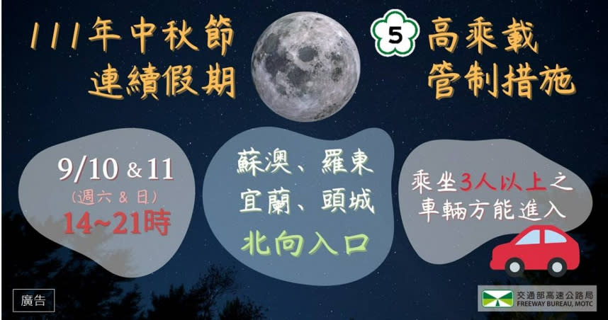 高公局就今年中秋連假（9月10日至11日），祭出國5高乘載管制懶人包。（圖／交通部高速公路局）