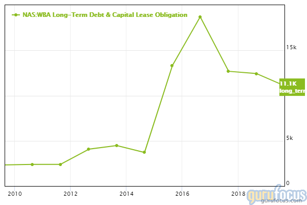 GuruFocus Walgreens Boots long term debt chart