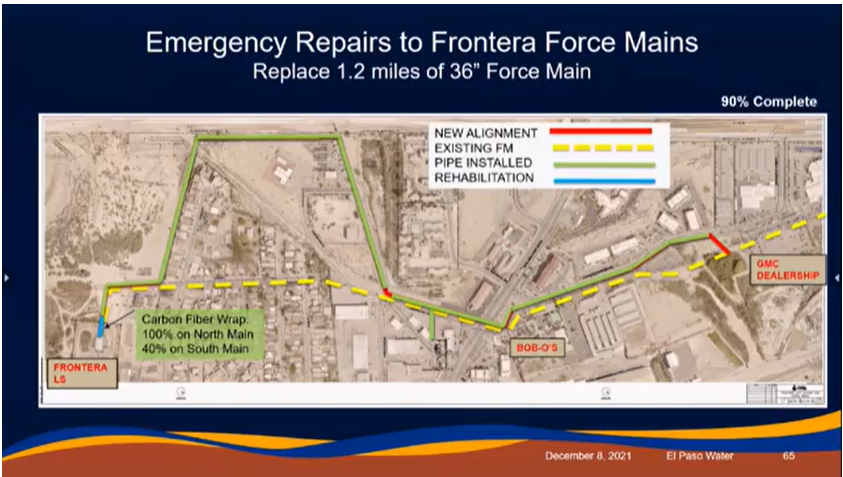 A slide from El Paso Water's presentation to the Public Service Board showed the 1.2 mile section of the Frontera Force Mains undergoing emergency repairs.