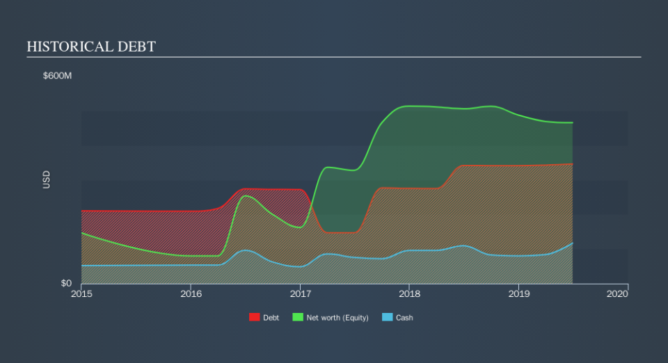 NYSE:NEX Historical Debt, November 5th 2019