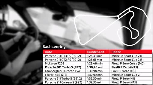 外媒上賽道實測保時捷全新911 Turbo S，單圈成績贏過法拉利488GTB及藍寶堅尼小牛。（圖／翻攝自AUTO BILD SPORTSCARS Youtube）