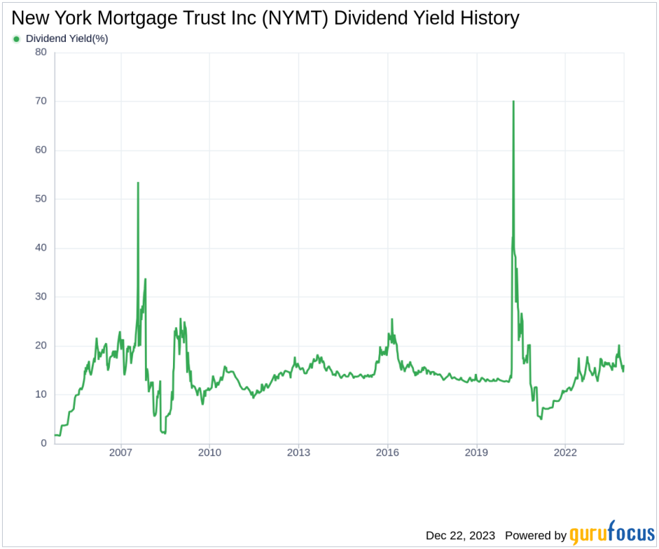 New York Mortgage Trust Inc's Dividend Analysis