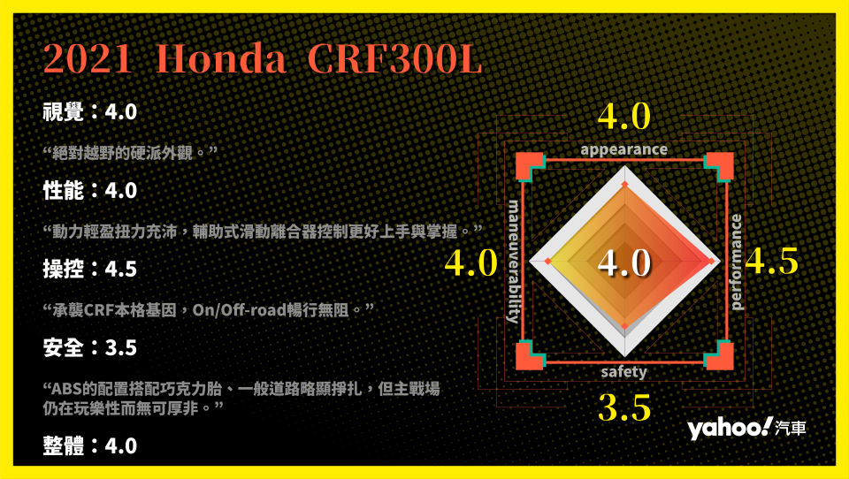 2021 Honda CRF300L越野試駕！本格派基因徹底展現！