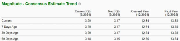 Zacks Investment Research