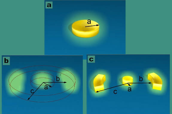 The original metallic object (a) is covered by a ghost device that scatters incoming light waves resulting in two ghost images on either side of the morphed object (b); the metallic object is shruink here in the middle of two wing objects (c).