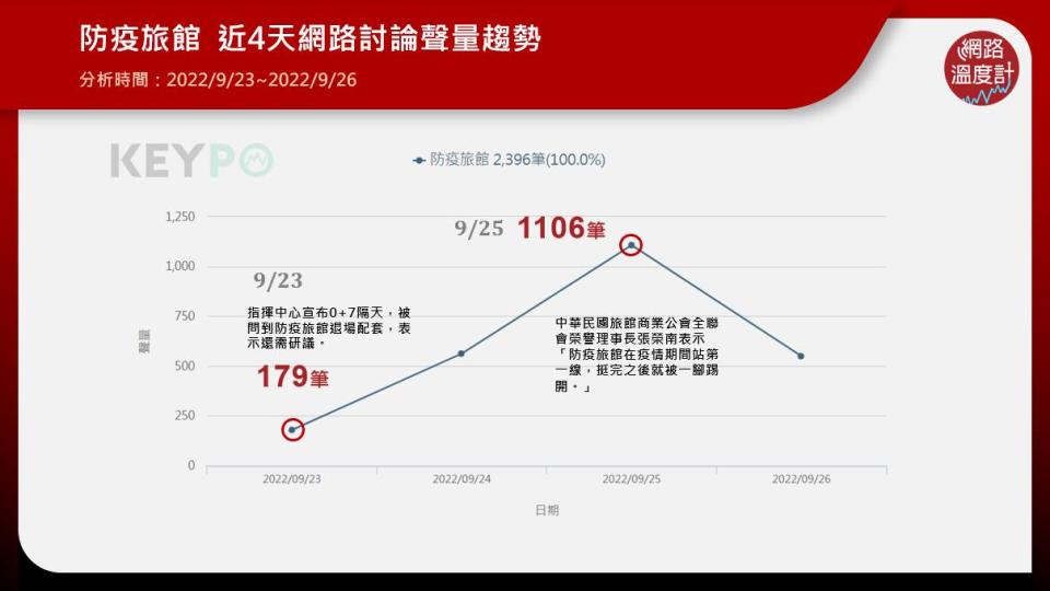 防疫旅館退場成為最近熱門話題。