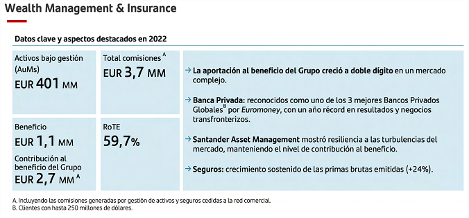 La gestora de Banco Santander capta 50 millones de euros en su nuevo fondo de tecnología climática