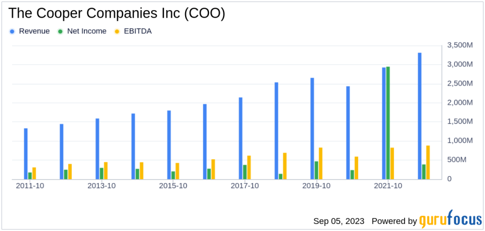 Unveiling the Investment Potential of The Cooper Companies Inc (COO): A Comprehensive Analysis of Financial Metrics and Competitive Strengths