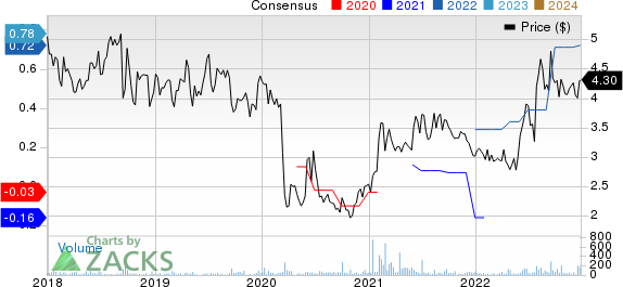 Virco Manufacturing Corporation Price and Consensus