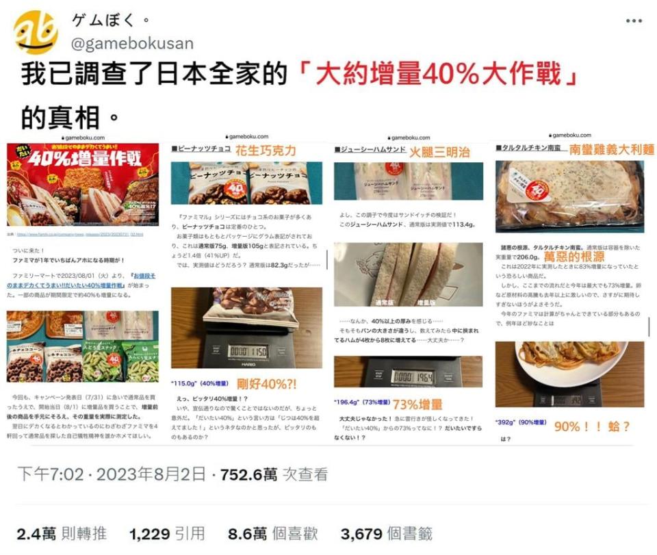 日本超商推「美食增量40%」！實測結果超狂…台灣人看傻：太可惡了