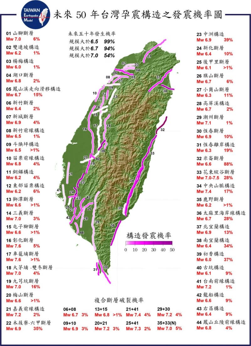 未來50年台灣孕震構造之發震機率圖（圖／翻攝自國立中央大學地震災害鏈風險評估及管理研究中心官網）