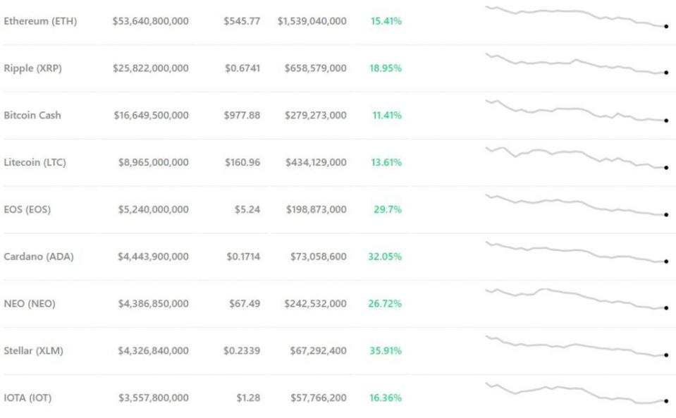 bitcoin price