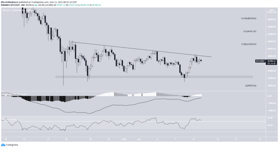 Bitcoin Preis Kurs BTC 6-Stunden-Bitcoin Chart 11.06.2021