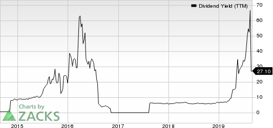 Foresight Energy LP Dividend Yield (TTM)