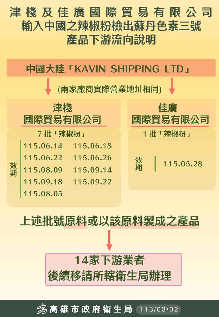 「津棧國際貿易有限公司」及「佳廣國際貿易有限公司」輸入中國大陸「KAVIN SHIPPING LTD」之辣椒粉流向。高雄市衛生局提供