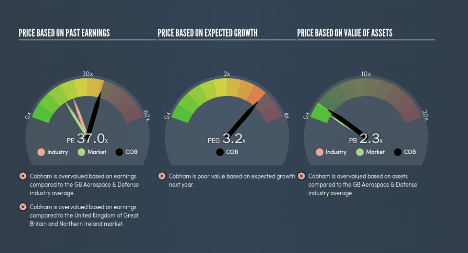 LSE:COB Price Estimation Relative to Market, April 19th 2019