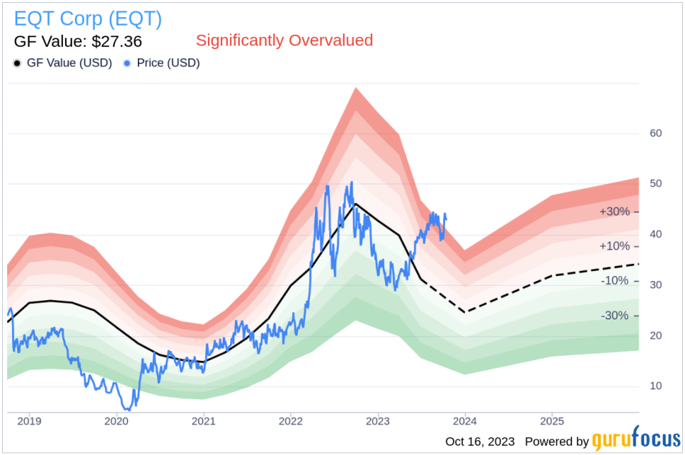 Unveiling EQT (EQT)'s Value: Is It Really Priced Right? A Comprehensive Guide