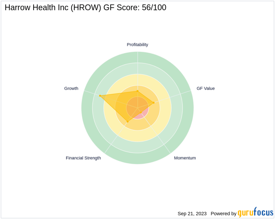 Opaleye Management Inc. Reduces Stake in Harrow Health Inc.