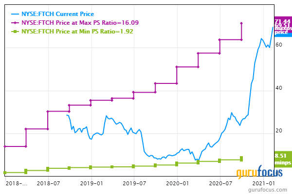 Baron Funds' Top 5 Trades of the 4th Quarter