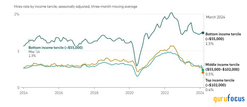 Vanguard Retirement Perspectives- Labor Market Pulse: Young, Lower-Income Workers Gaining Ground