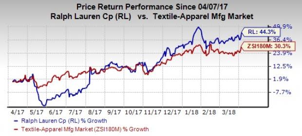 Ralph Lauren (RL) is a solid investment pick at the moment as strong earnings trend, the Way Forward Plan and digital as well as international expansion plans are likely to bolster growth.