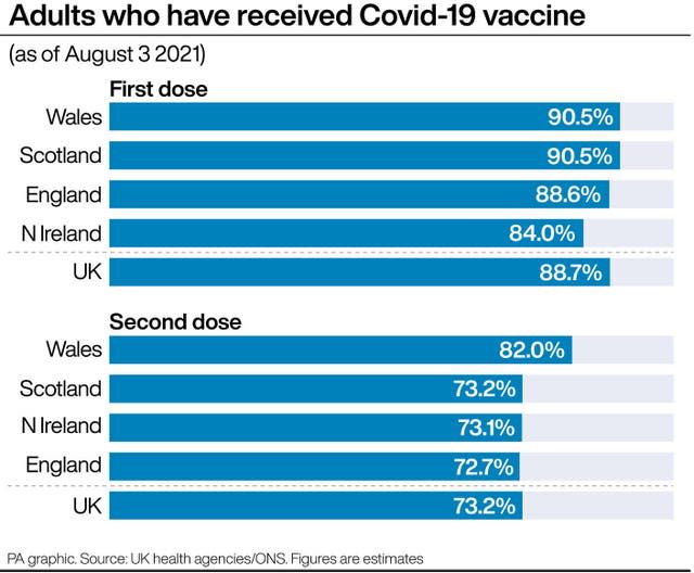 Adults who have received Covid-19 vaccine