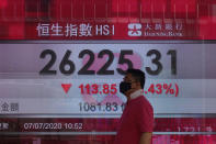 A man wearing a face mask walks past a bank's electronic board showing the Hong Kong share index at Hong Kong Stock Exchange Tuesday, July 7, 2020. Asian shares were mixed Tuesday, as some benchmarks were buoyed by an ongoing worldwide rally as investors bet on a dramatic economic turnaround amid ongoing challenges of the coronavirus outbreak. (AP Photo/Vincent Yu)