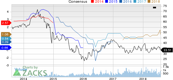 Top Ranked Income Stocks to Buy for August 6th