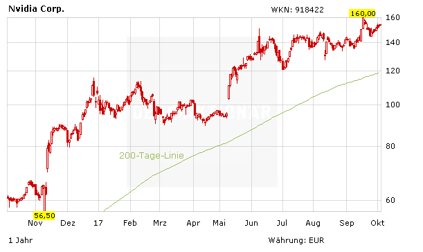 Kommt die „Bombe“? Nvidia und AMD bald überflüssig für Bitcoin und Co?