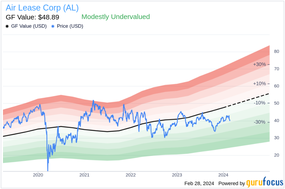 EVP Kishore Korde Sells 16,593 Shares of Air Lease Corp (AL)