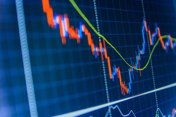 Colorful stock bar chart and trend line display on computer monitor.