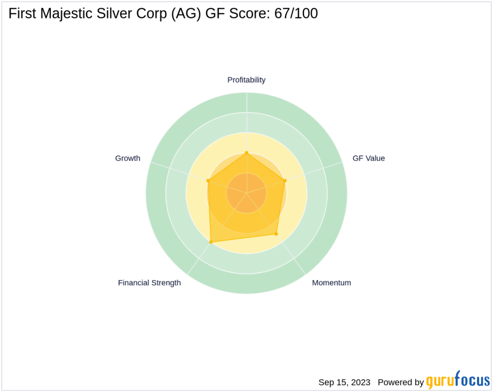 First Majestic Silver Corp (AG): A Deep Dive into Its Potential Underperformance