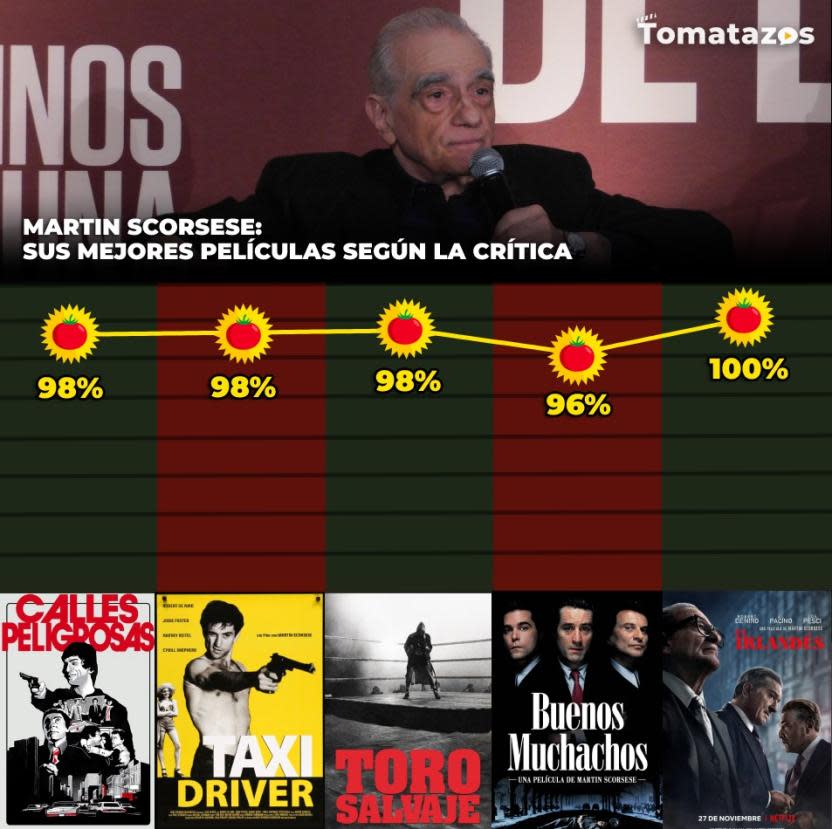 Las mejores películas de Martin Scorsese (Crédito: Tomatazos)